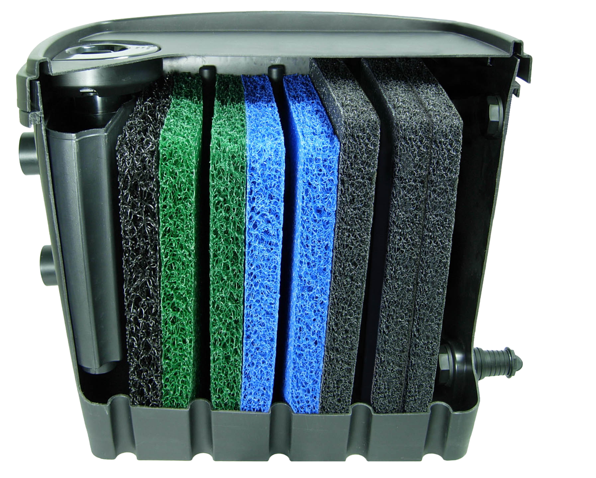 Open-Box Aqua2use GWDD Home Grey Water Recycling System