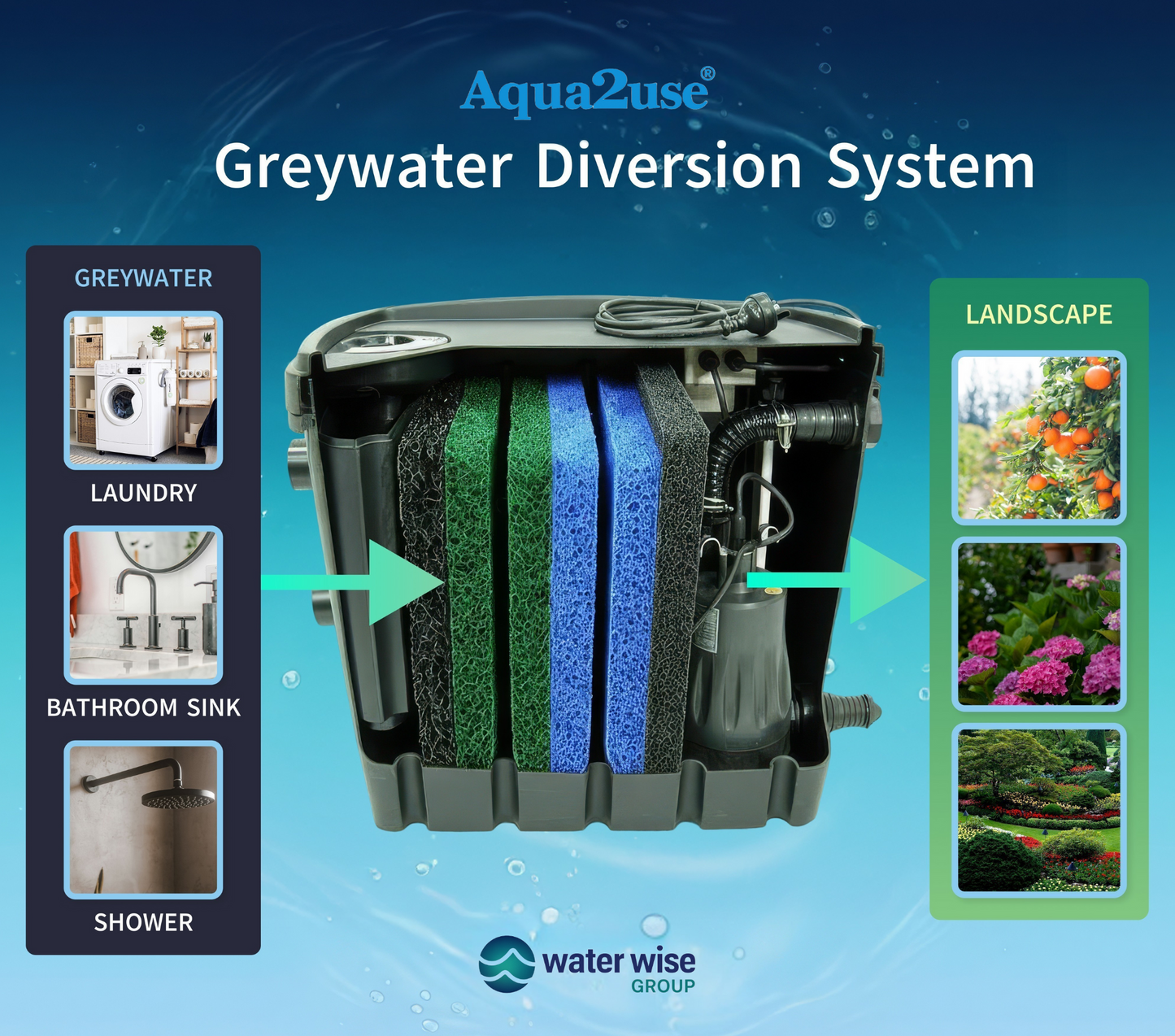 Aqua2use Grey Water Diversion System