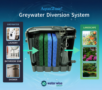Aqua2use Grey Water Diversion System