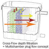 cross flow depth filtration image