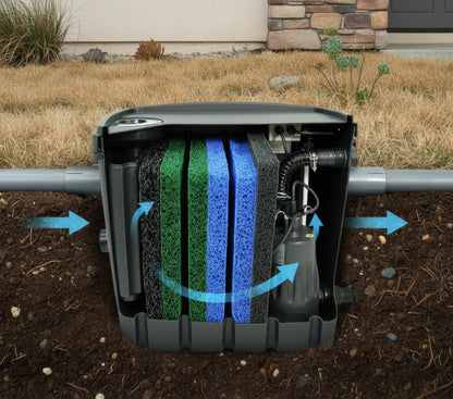 Aqua2use Grey Water Diversion System