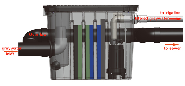 Greywater Diversion Device Pro Diagram