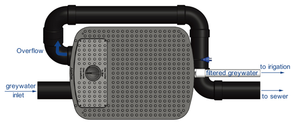 Greywater Diversion Device Pro Diagram